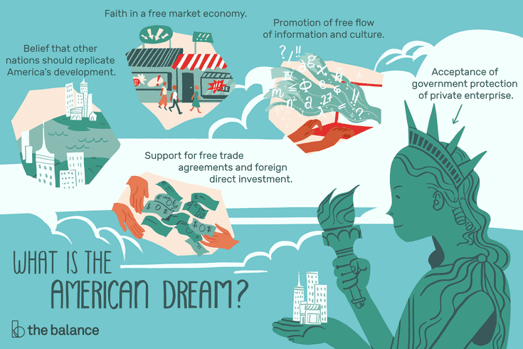 What Is the American Dream: History, Quot