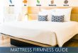 Mattress Firmness Chart & Scale - Find the Perfect Comfort Level .