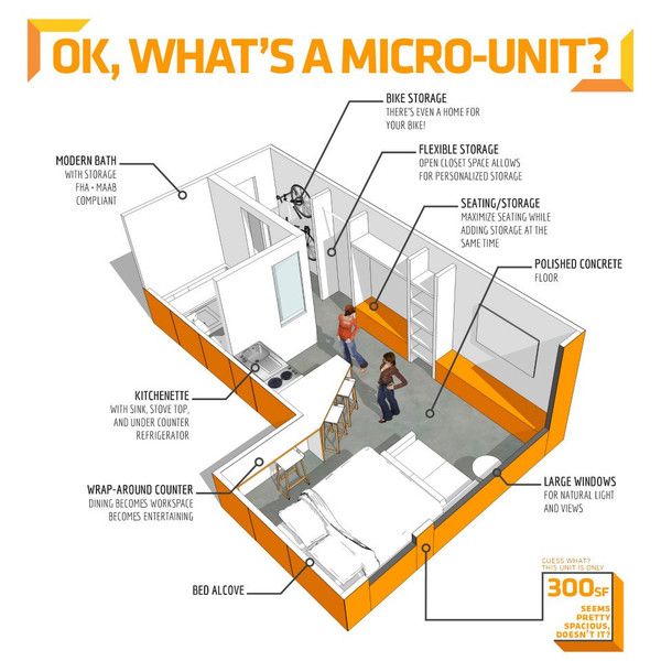 Small Space Living : Micro-Apartments Trending Big with Urbanites .