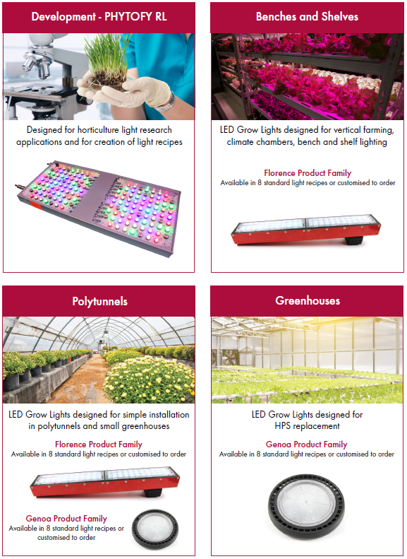 IHS 'Ready to Grow' Horticultural LED Grow Lights Named As .