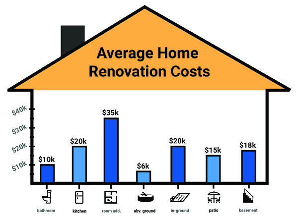 Renovating Your House on a Budget – Fix My Hou