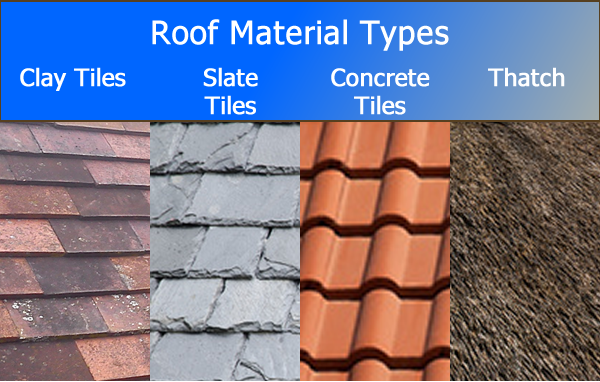 Types of pitched roof materials Clay tiles, slate tiles, concrete .