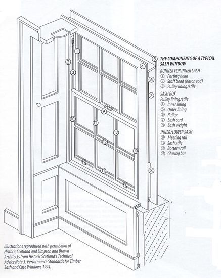 Sash Windows: Painting and Draught-Proofing by the most apply .